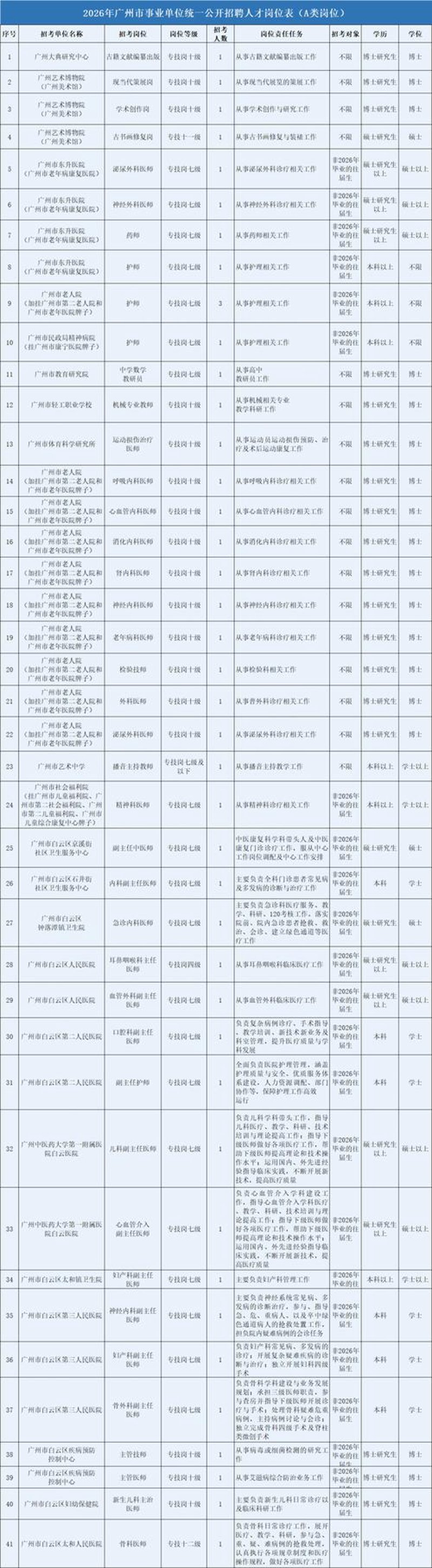 广州就业市场新趋势：把握机遇