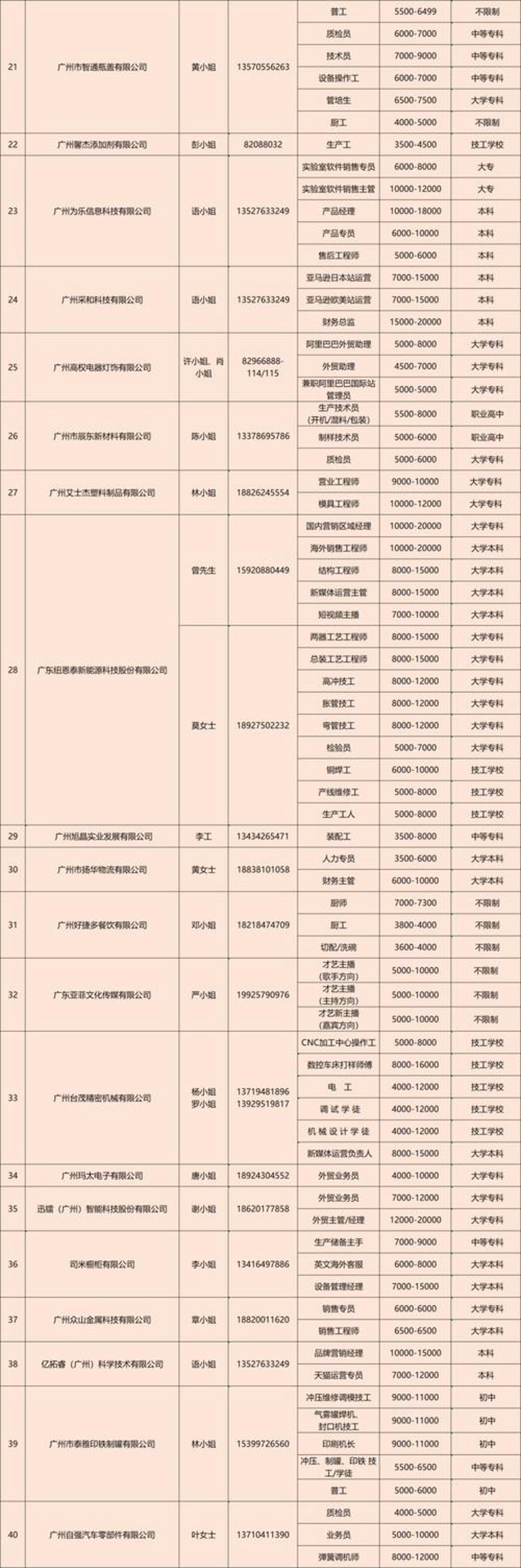 广州招聘信息：人才汇聚的新篇章